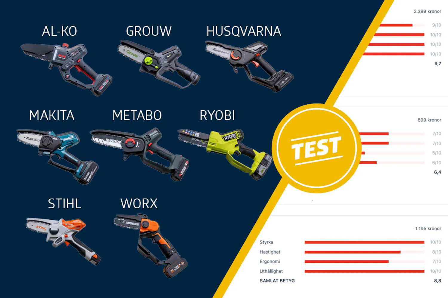 Elektrisk grensåg test Elektrisk grensåg test